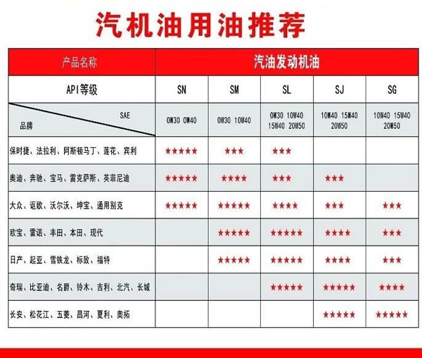 【特斯特潤滑油】質(zhì)量保證、熱銷隴南市場