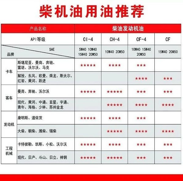 【特斯特潤滑油】質(zhì)量保證、熱銷隴南市場